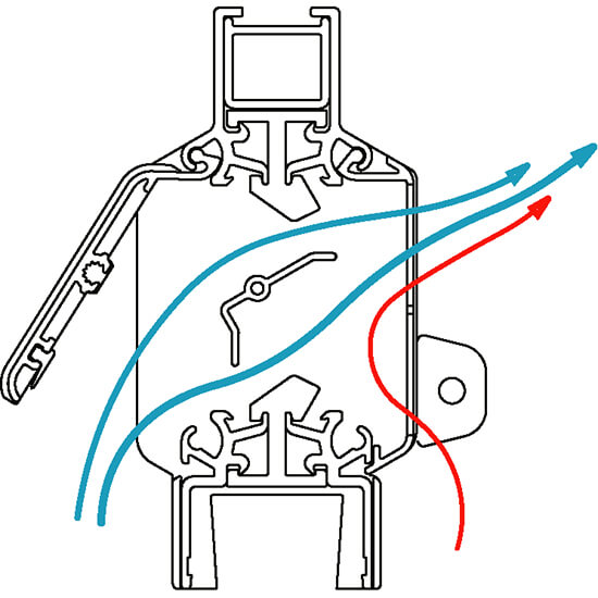 Climacomfort plus